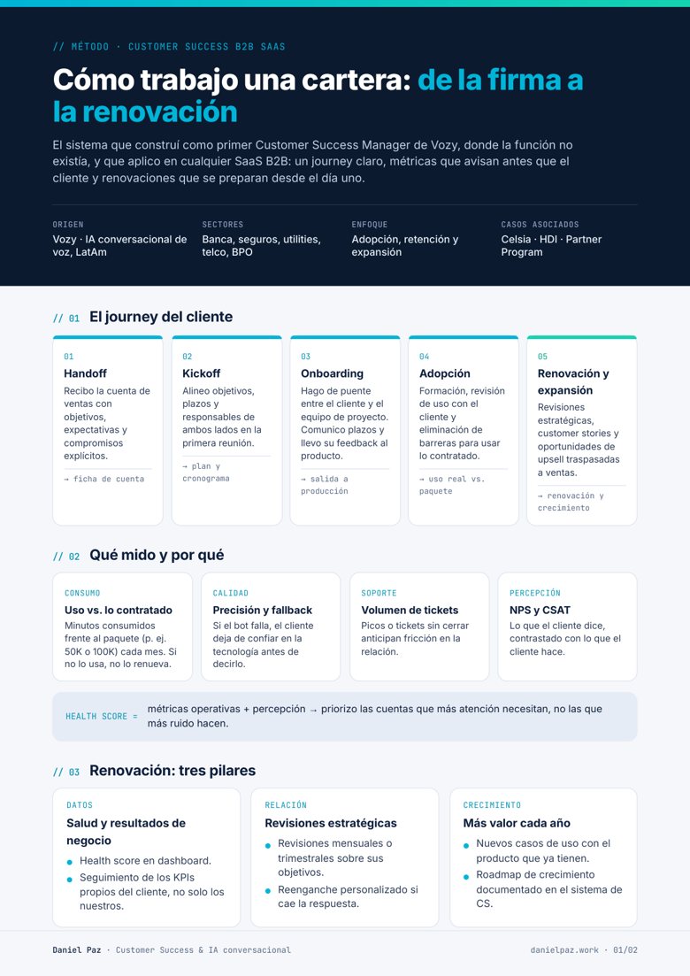 Método de Customer Success